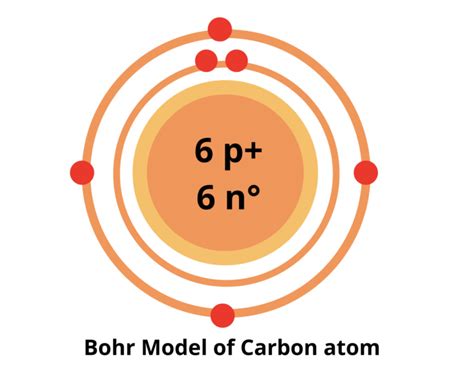 Diagrama De Bohr Carbon | SexiezPicz Web Porn