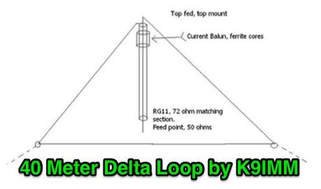 40 Meter Delta Loop