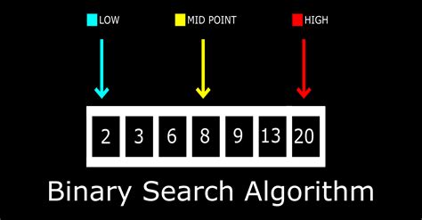 Binary Search in C++ – Algorithm Example