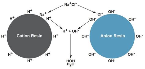 How anion and cation exchange resins are similar - FAQ - Taiyuan Lanlang Technology Industrial Corp.