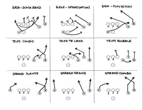 Some simplistic ideas from a non-football mind to help the lethargic ...