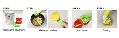 Complete guide: all about Dental Alginates and their uses in impressions - Dental Supplies and ...