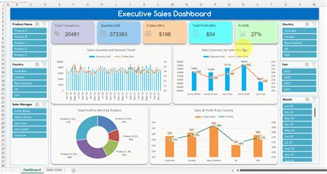 Dynamic Sales Performance Dashboard in Excel with 5 and more Visuals - TheDataLabs