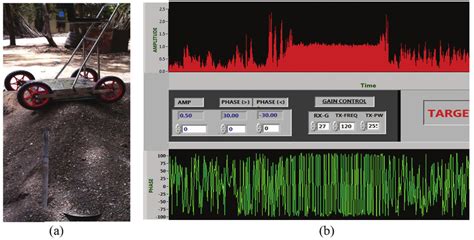 Determining the Maximum Depth of Detection of the GPR (a) Experiment... | Download Scientific ...