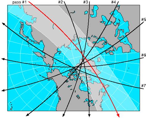 Polar Orbiting Satellites- Introduction