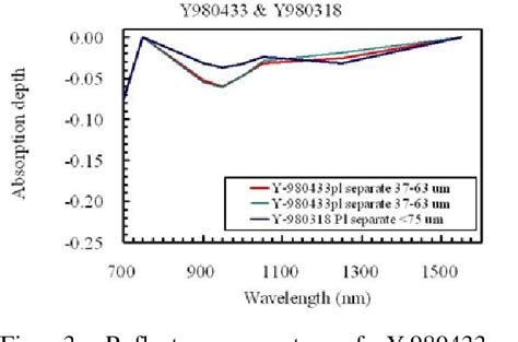 Figure 3 from Mineralogy of Inverted Pigeonite and Plagioclase in Cumulate Eucrites Y-980433 and ...