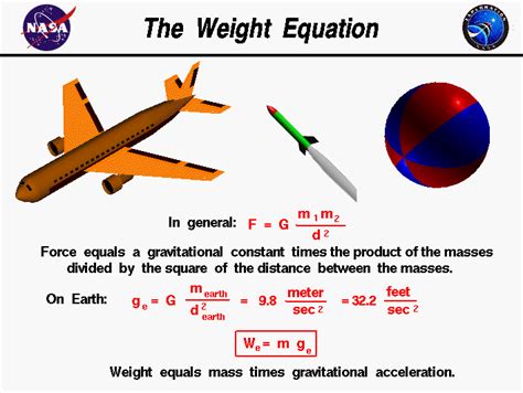 What is Mass - Comparison of Mass & Weight in Space