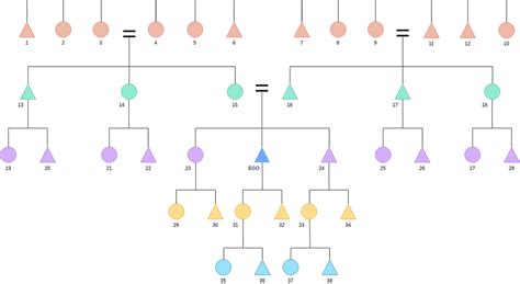 Anthropology Kinship Chart Maker - Best Picture Of Chart Anyimage.Org