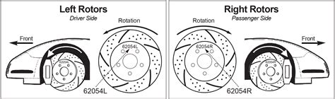 Slotted Rotors Direction