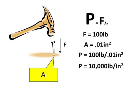 PPT - Pressure = Force/Area PowerPoint Presentation, free download - ID:4710715