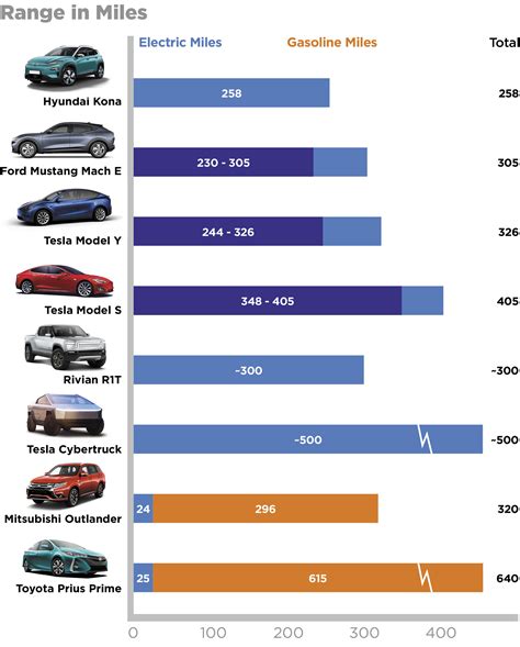 Hybrid Suv 2024 Comparison Chart - Bird Katleen