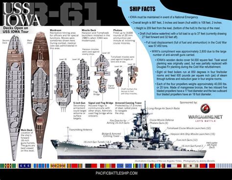 Iowa-class battleship numbered decks | Us navy ships, Battleship, Navy ships