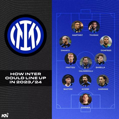 Inter Milan predicted lineup for 2023-24 season