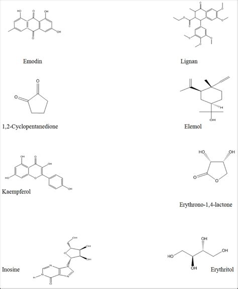 Chemical structures of compounds discussed in this review. | Download ...