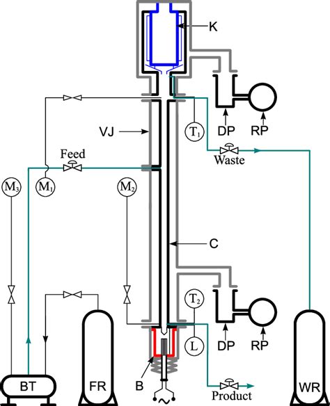 Figure 2 from An analytic model for a 13 C isotope separation process by 1 cryogenic ...