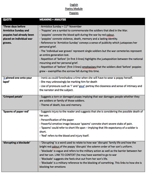 Poppies: Quotes and Analysis | Teaching Resources