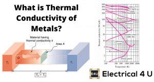 Thermal Conductivity of Metals: How Heat Flows Through Different ...