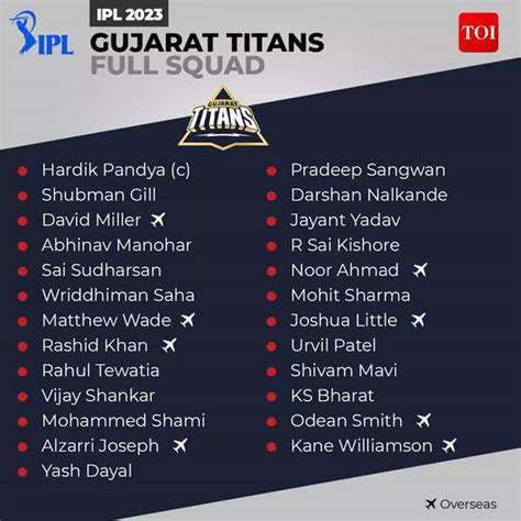 GT team 2023 players list: Complete squad of Gujarat Titans(GT) Team players list 2023 | Cricket ...