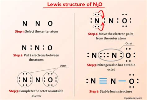 N2O Lewis Structure in 6 Steps (With Images)