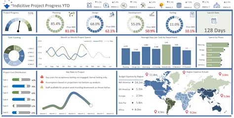 Excel Dashboard Examples And Template Files — Excel, 43% OFF