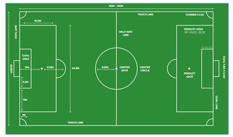 Football Ground Measurement | Size of a Football Field