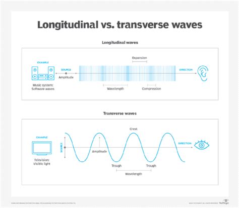 Can Light Waves Travel Through Solids Liquids And Gases - Infoupdate.org