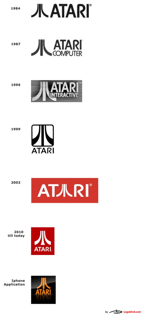 Brief Atari Brand History - Logoblink.com