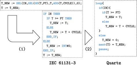 Figure 4 from From IEC 61131-3 Function Block Diagrams to Sequentially Constructive Statecharts ...