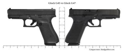 Glock G45 vs Glock G47 size comparison | Handgun Hero