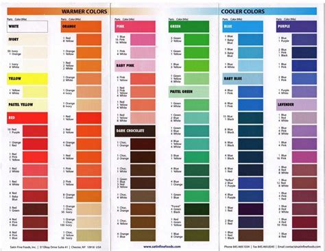 Icing Food Coloring Color Chart | Resume How To Guide | Sweet Sweets Relief | Food coloring ...