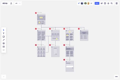 Website Flowchart Template for Teams | Miro