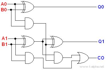 2-bit adder implementation - Electrical Engineering Stack Exchange