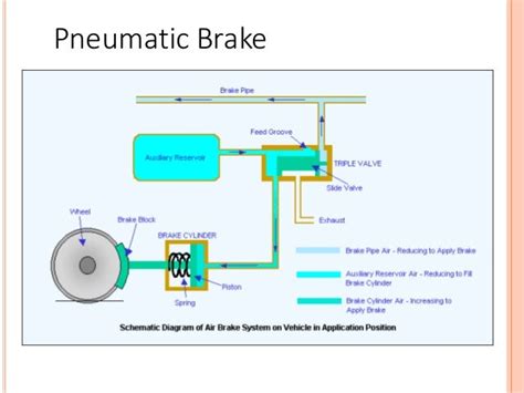 Applications of Pneumatic System with Machines