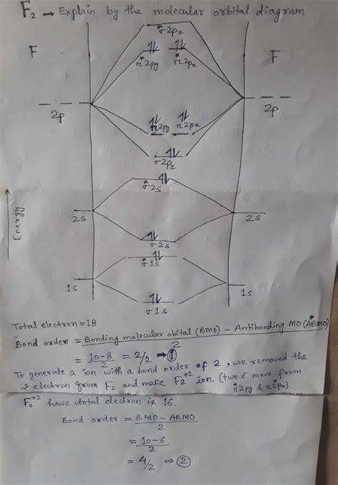 [Solved] What charge would be needed on F2 to generate an ion with a ...