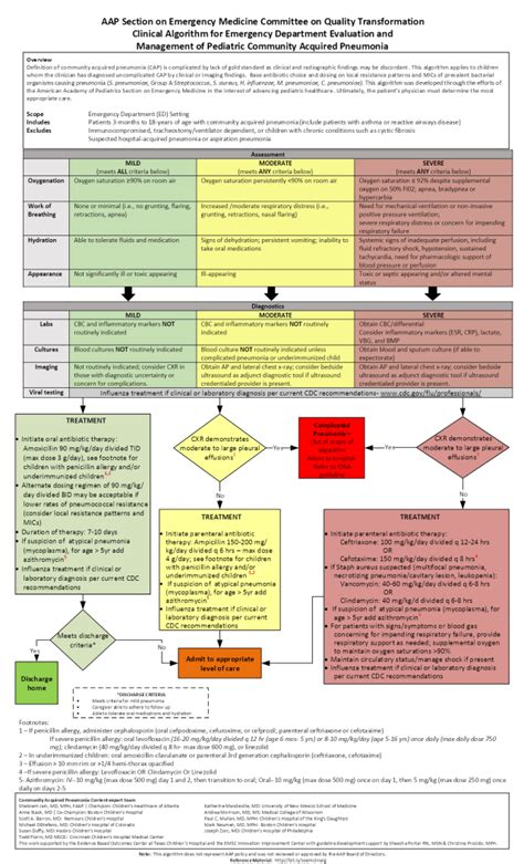 emDOCs.net – Emergency Medicine EducationPediatric Pneumonia - emDOCs.net - Emergency Medicine ...