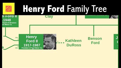 Henry Ford Family Tree History