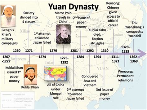 Timeline - Biography of Kublai Khan