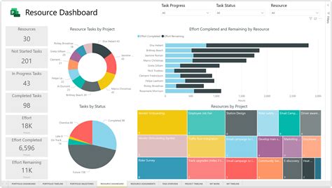 Power Bi Template Free