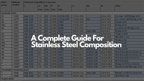 Steel Alloy Composition Chart