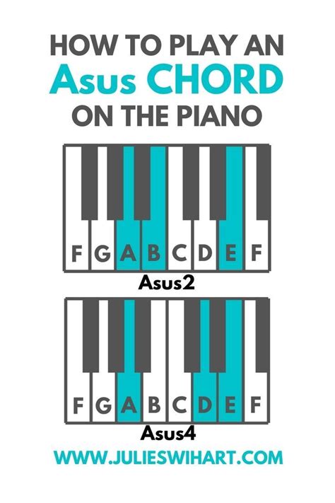 How to play any major chord on the piano – Artofit