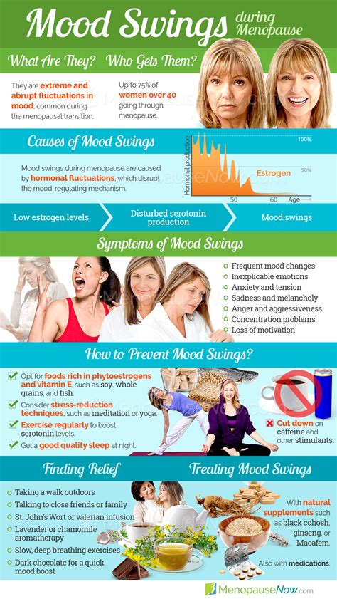 Mood Swings Symptom Information | Menopause Now