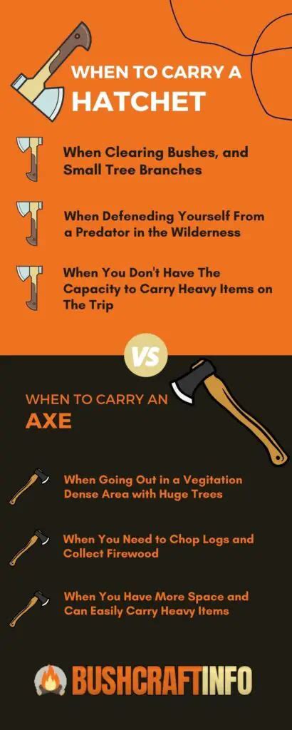 Which is Better For Bushcraft? Hatchet vs Axe (Answered!) - BushcraftInfo