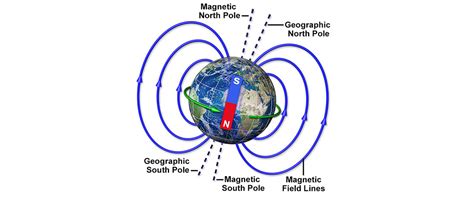 Pole Patrol - MagLab