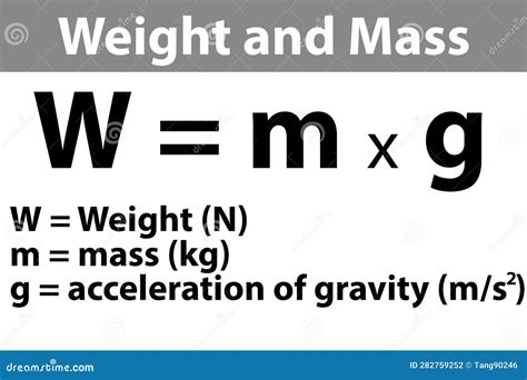 Mass, Weight and Acceleration of Gravity Equation Stock Illustration ...