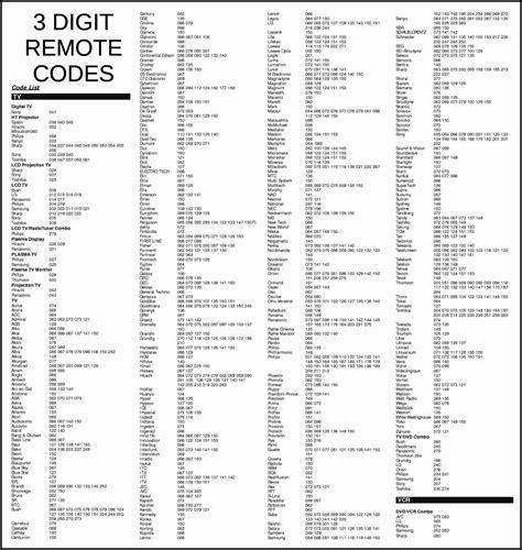 3 digit remote codes for television Samsung Tv Remote Control, Universal Remote Control, Tv ...