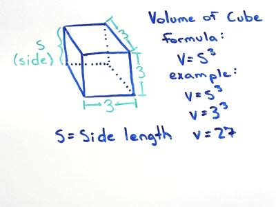 Volume of Cube - Volume of Cube Calculator