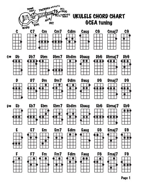 Ukulele Chords Printable Chart