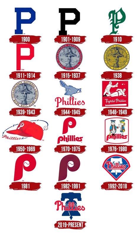 Philadelphia Phillies Logo | Symbol, History, PNG (3840*2160)