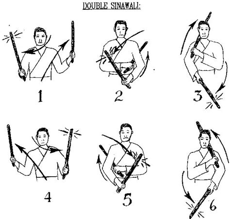 Blocking Techniques in Arnis - Liam Lee