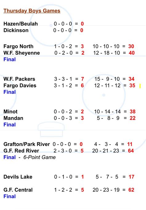 2023-24 ND High School Hockey - Page 11 - Non-collegiate sports - SiouxSports.com Forum